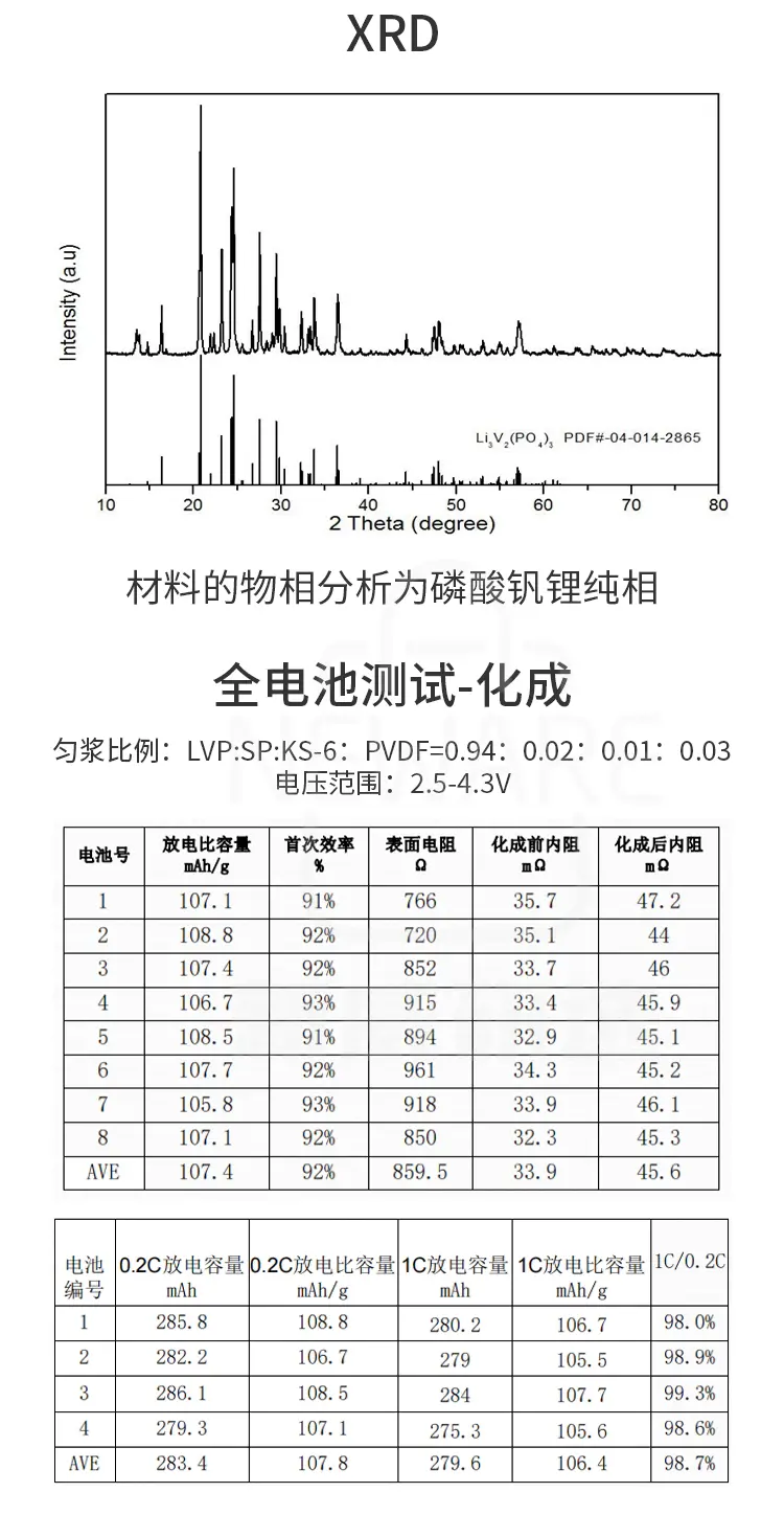 磷酸钒锂的全电池测试-化成